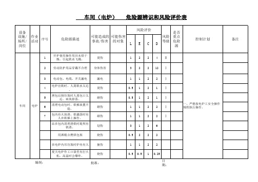 车间危险源辨识和风险评价表