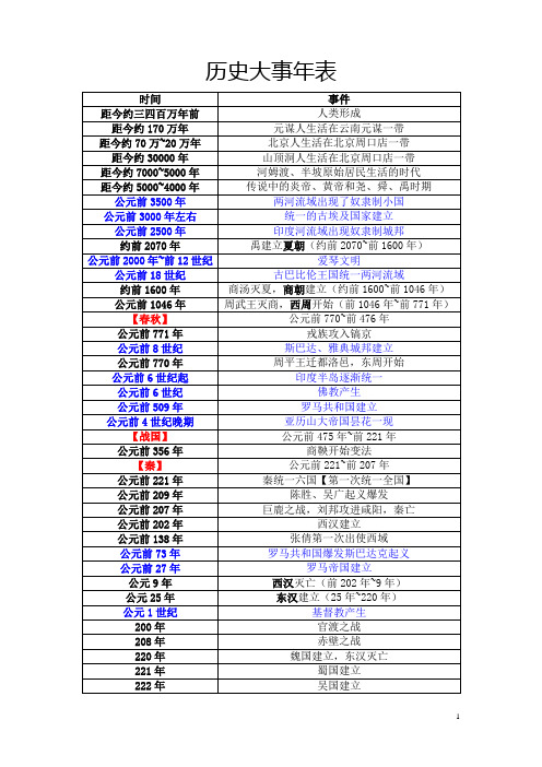 初中中外历史年表与部分对比