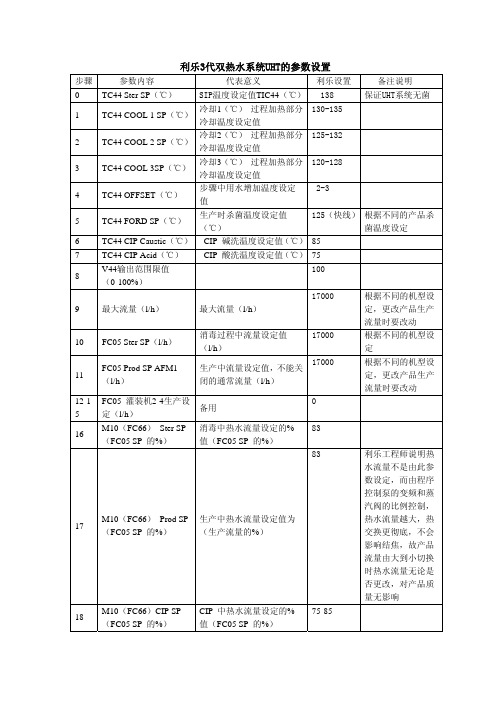 利乐3代双热水系统UHT的参数设置
