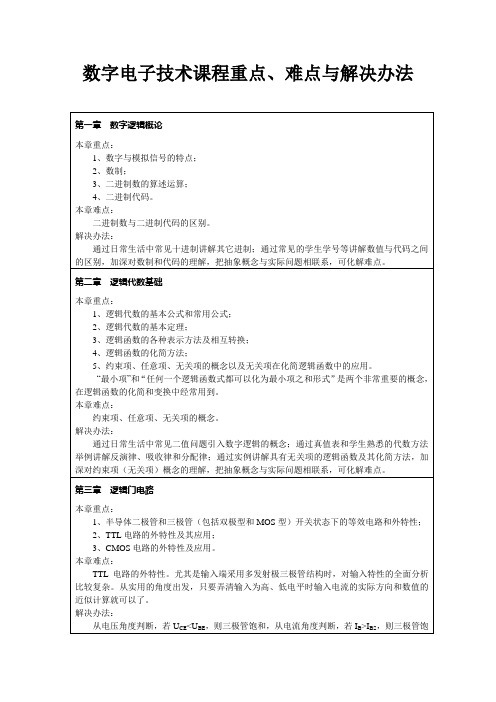 数电重点、难点及考点