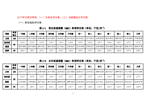 国家学生体质健康标准测试评分表