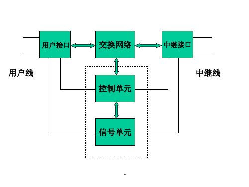 2020年现代通信技术3参照模板