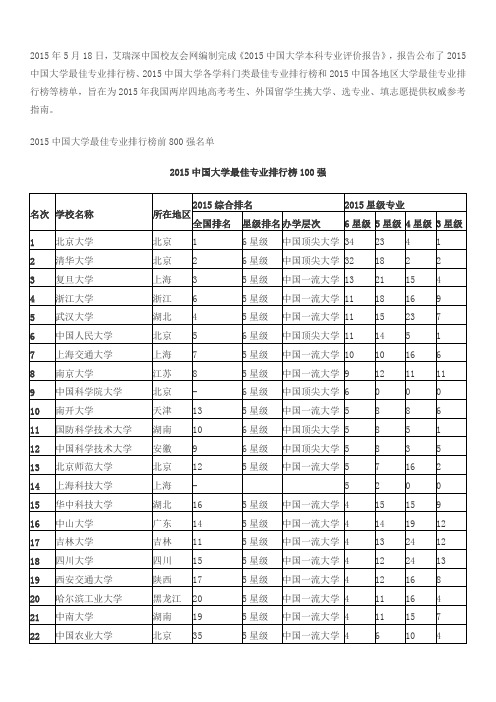 2015中国大学最佳专业排行榜