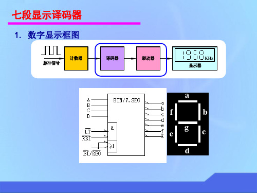 显示译码器