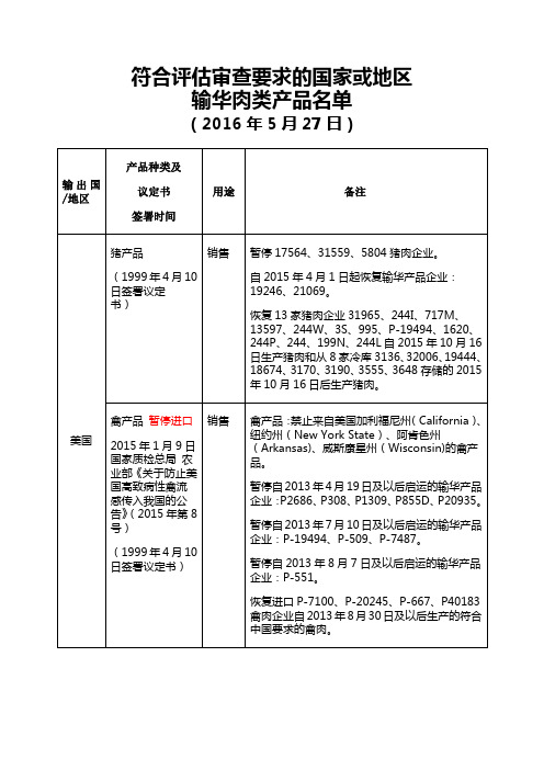 符合评估审查要求的国家或地区输华肉类产品名单