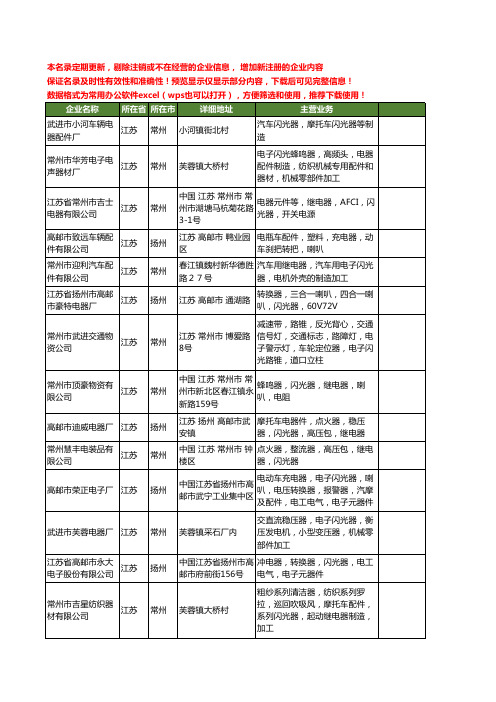 新版江苏省闪光器工商企业公司商家名录名单联系方式大全20家
