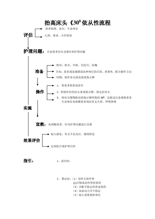 抬高床头依从性流程