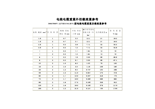 电线电缆外径-重量-载流量参数对照表