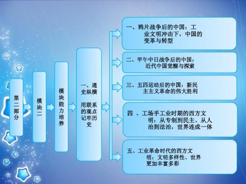 高三历史 模块二 工业文明时代的中国和世界 模块能力培养 一、通史纵横 用联系的观点记牢历史课件