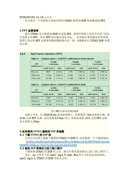 stm32F103-进行FFT算法教程