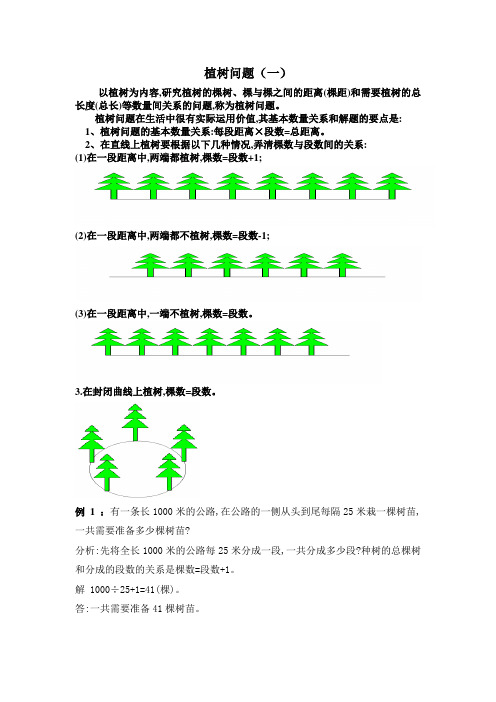植树问题