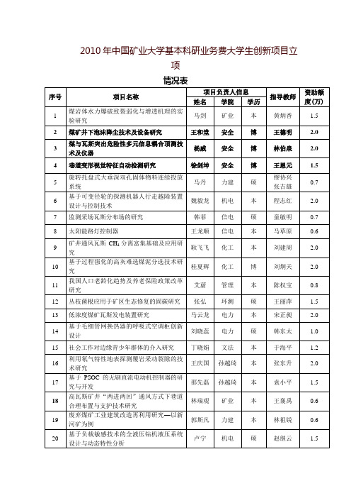 中国矿业大学发文审批表-安全工程学院