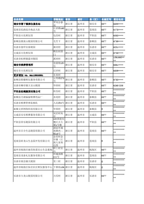 温州市殡葬行业分布