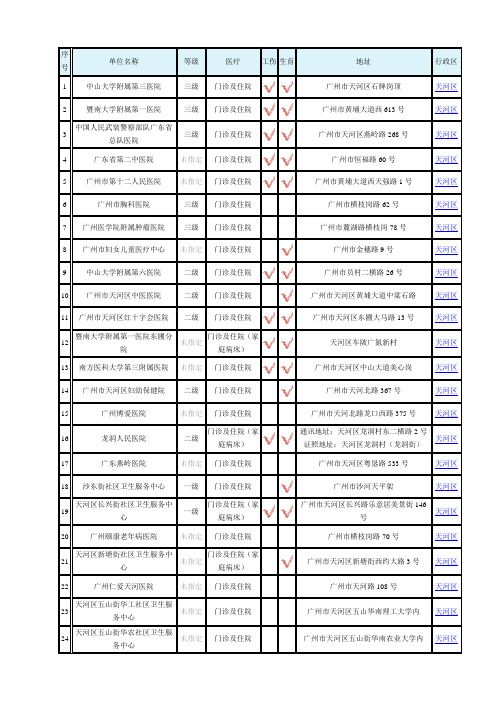 广州天河医保卡定点医院
