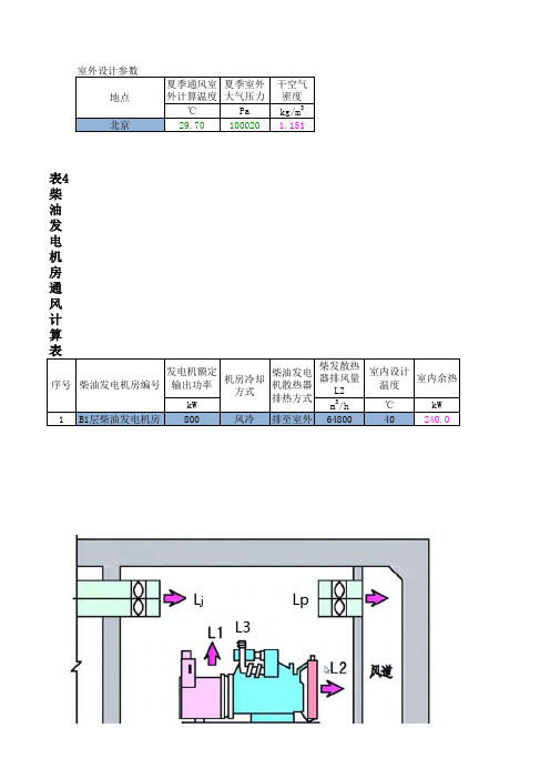 柴油发电机房空调通风设备选择计算表(可编辑)