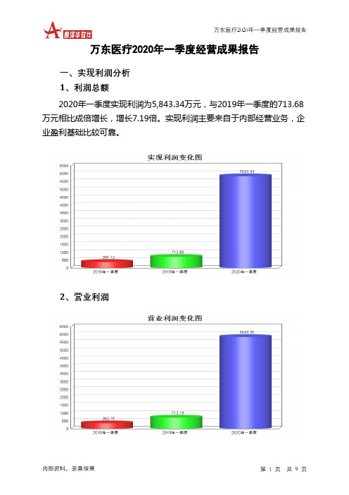 万东医疗2020年一季度经营成果报告