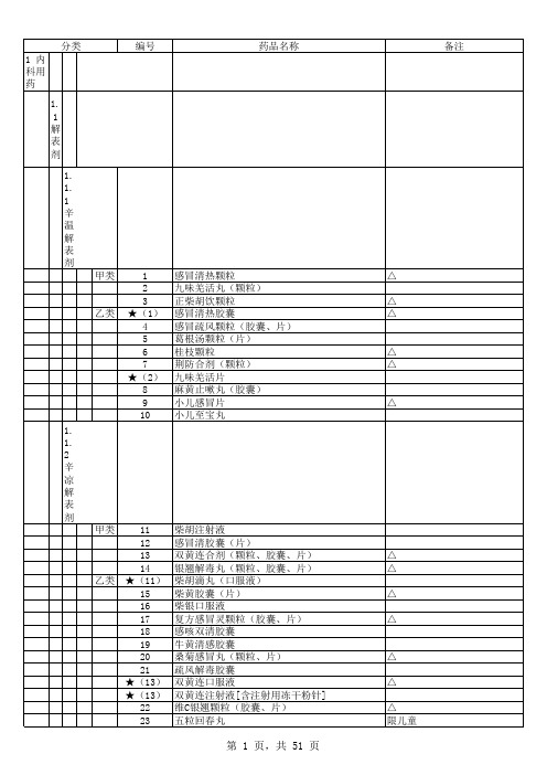 内蒙古医保目录