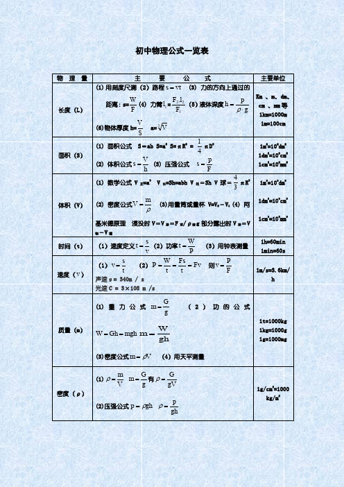 初中物理计算公式大全