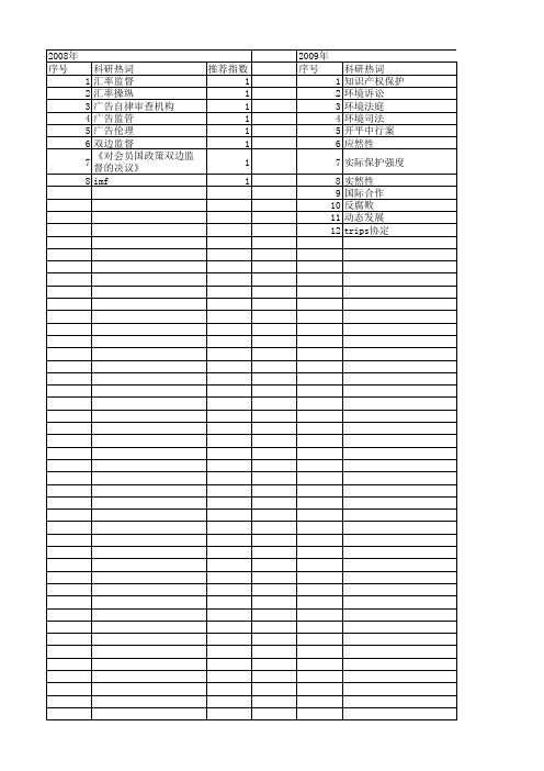 【国家社会科学基金】_审查国_基金支持热词逐年推荐_【万方软件创新助手】_20140809