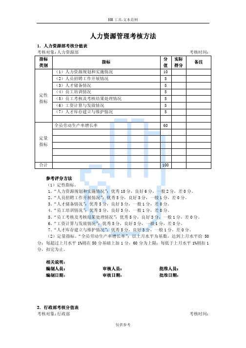 人力资源管理考核方法