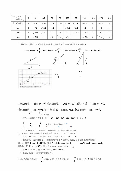 三角函数特殊角值表