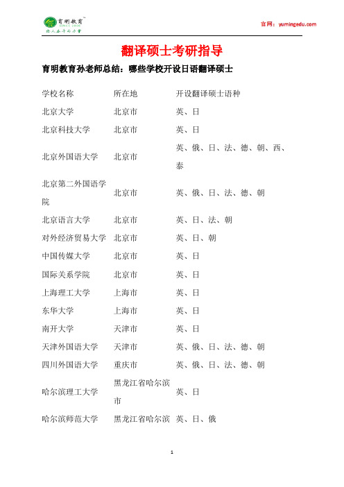 2016年北京地区日语翻译硕士考研院校分析,考研招生人数对比