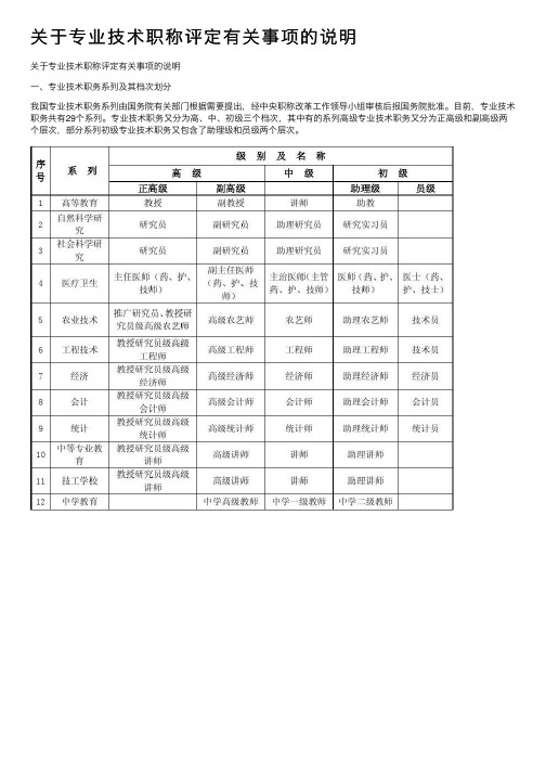 关于专业技术职称评定有关事项的说明