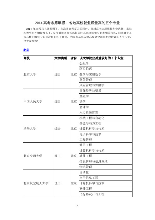 2014高考志愿填报：各地高校就业质量高的五个专业