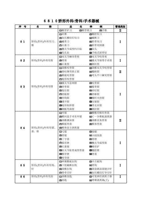 6810矫形外科(骨科)手术器械