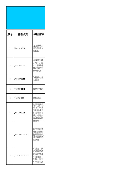 IPC标准清单