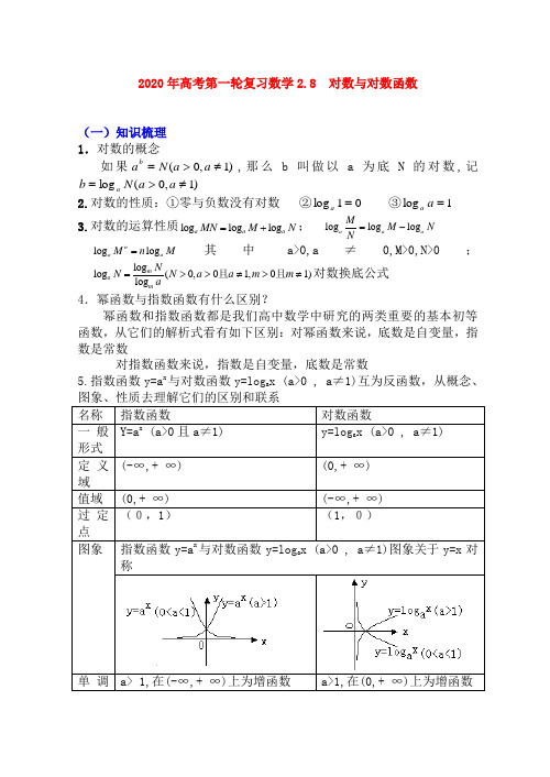 2020年高考数学第一轮复习数学2.8 对数与对数函数