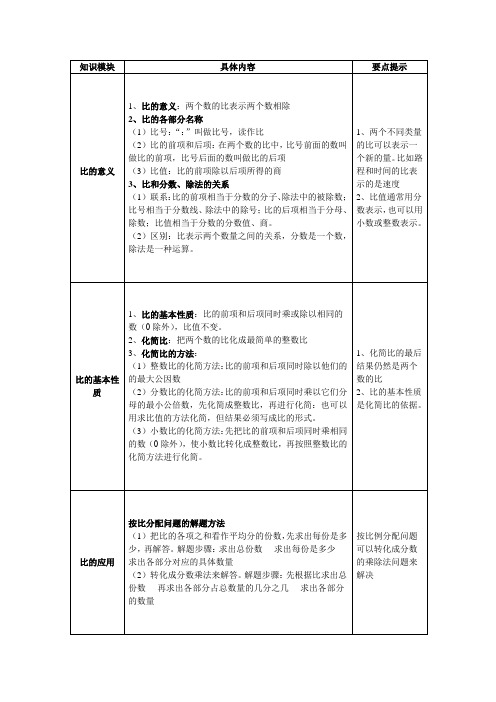 六年级比知识详解及相关例题