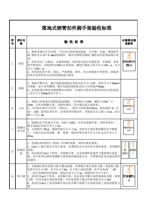 落地式钢管扣件脚手架验收标准