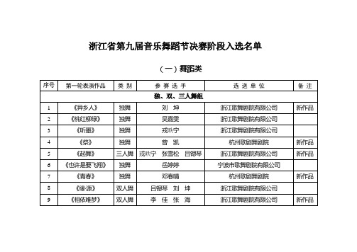 浙江省第九届音乐舞蹈节决赛阶段入选名单