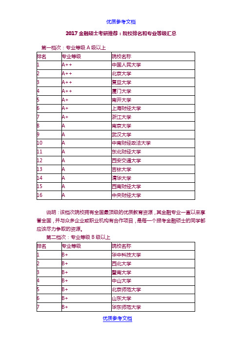 [实用参考]2017金融硕士考研推荐：院校排名和专业等级汇总