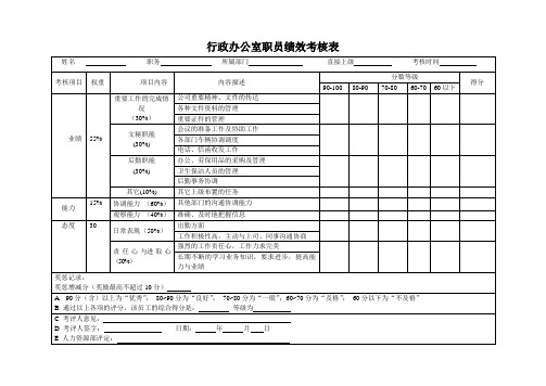 行政办公室人员绩效考核表