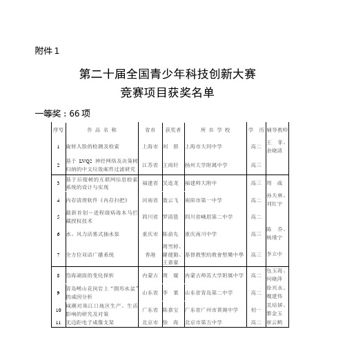 机 密 - 中国科学技术协会