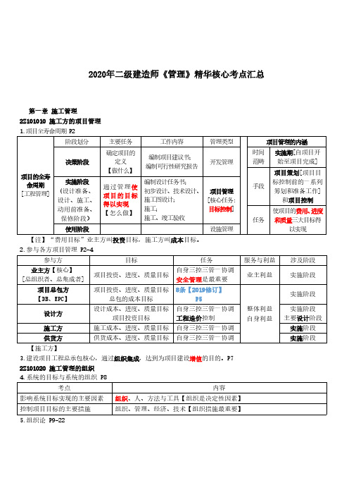 2020年二级建造师《管理》精华核心考点汇总