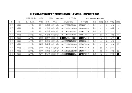 网络研修与校本研修整合辅导教师培训项目参训学员、辅导教师报名表