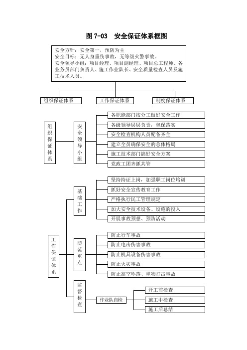 安全保证体系框图7-03