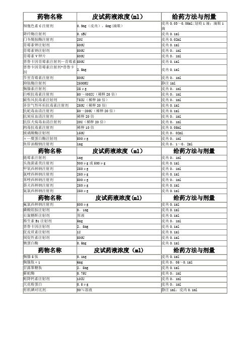 各种药物皮试剂量表