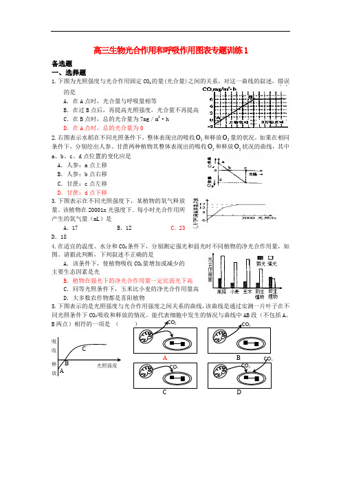高三生物光合作用和呼吸作用图表专题训练1.doc