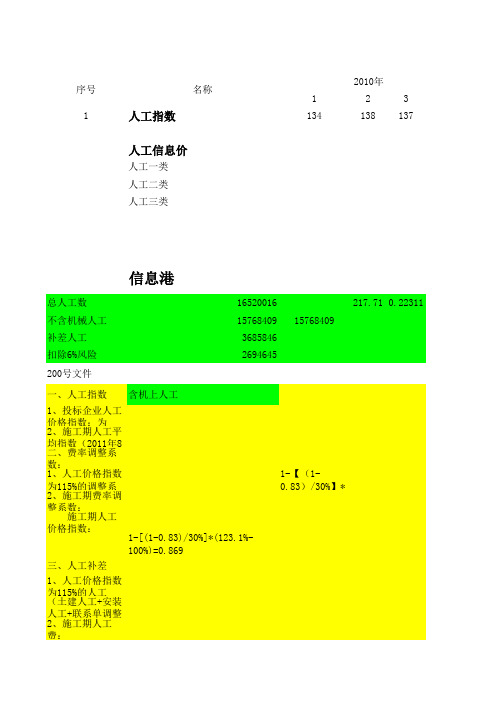 信息价平均值