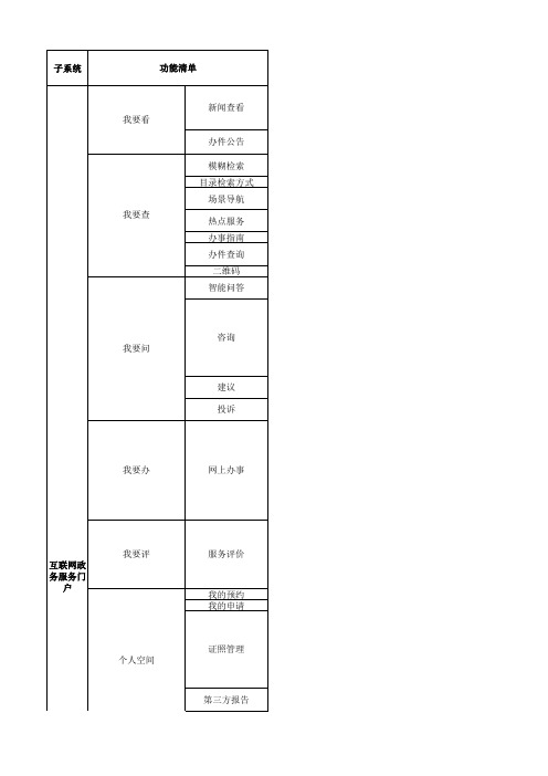 互联网+政务服务平台功能清单