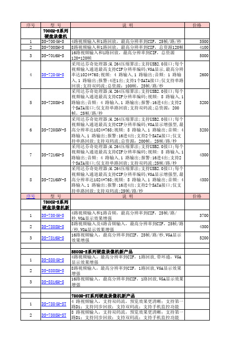 海康录像机型号表