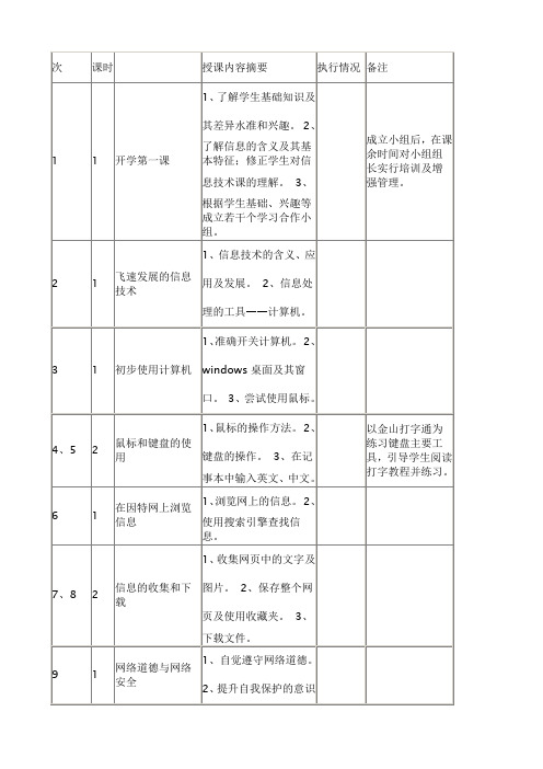 信息技术知识表