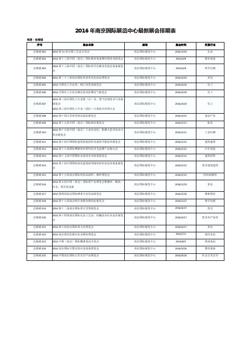 【会展城】2016年南京国际展览中心最新展会排期表