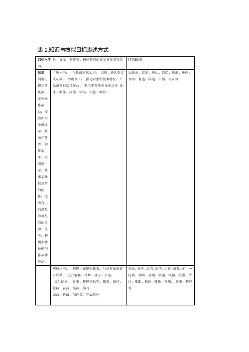 知识与技能目标表述方式