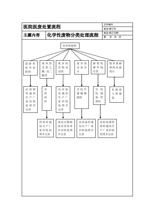 医院各类医废处置流程图