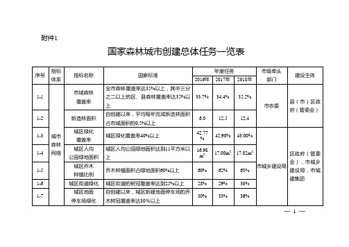 通政办发[2017]-南通市政府